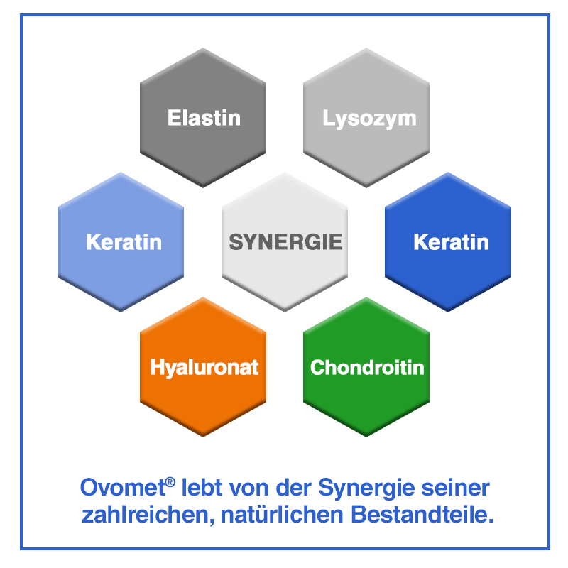 Eierschalenmembran Stoffe